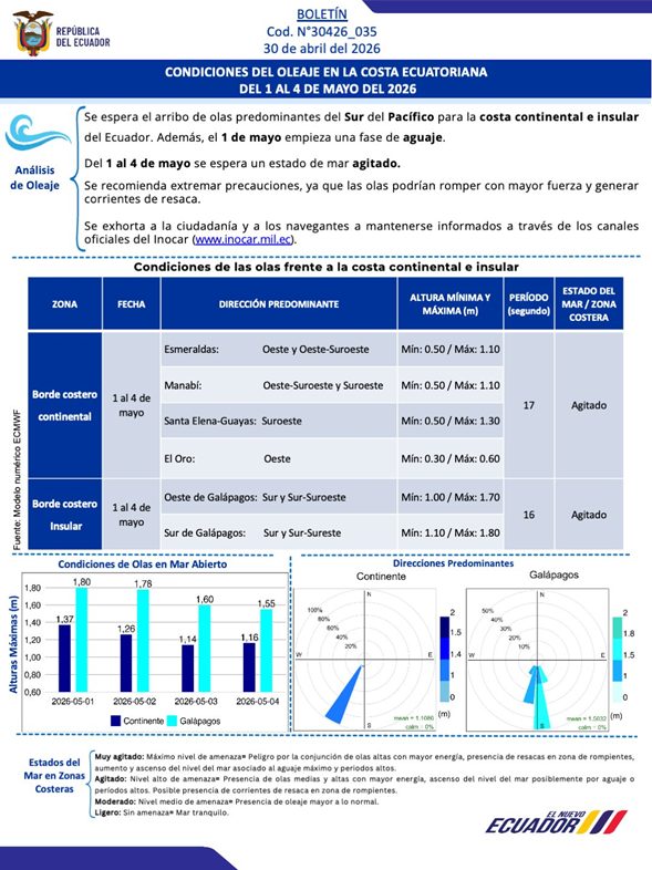 🌊🚨 𝐎𝐥𝐞𝐚𝐣𝐞 𝐝𝐞𝐥 𝐏𝐚𝐜𝐢́𝐟𝐢𝐜𝐨 𝐲 𝐚𝐠𝐮𝐚𝐣𝐞 𝐩𝐨𝐧𝐝𝐫𝐚́𝐧 𝐞𝐧 𝐫𝐢𝐞𝐬𝐠𝐨 𝐩𝐥𝐚𝐲𝐚𝐬 𝐞𝐜𝐮𝐚𝐭𝐨𝐫𝐢𝐚𝐧𝐚𝐬